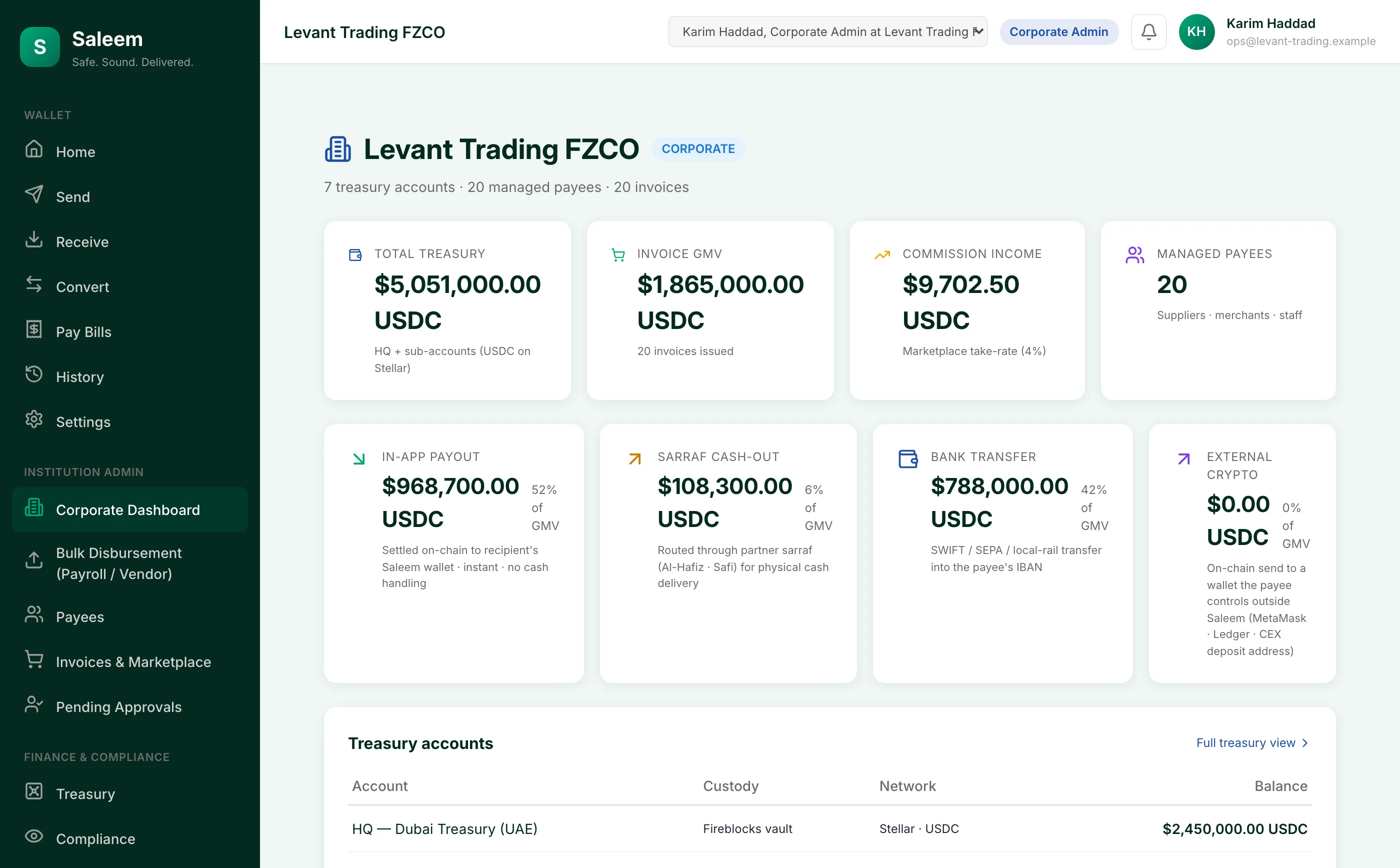 Saleem Corporate Operator console: dashboard